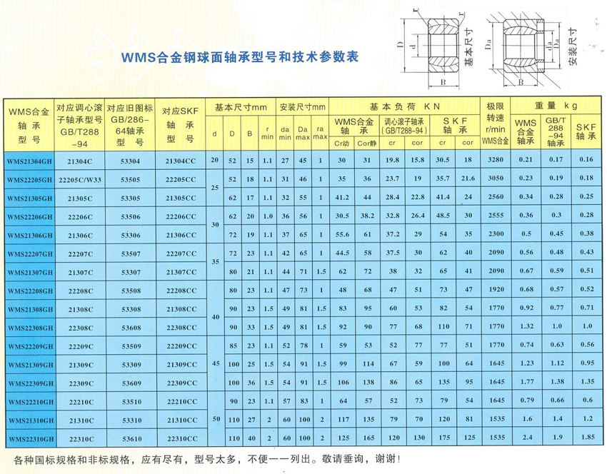 WMS合金鋼球面軸承型號(hào)和技術(shù)參數(shù)表