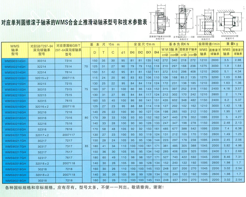 對(duì)應(yīng)單列圓錐滾子軸承的WMS合金止推滑動(dòng)軸承型號(hào)和技術(shù)參數(shù)表