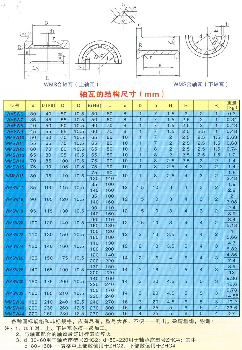 軸瓦的結(jié)構(gòu)尺寸